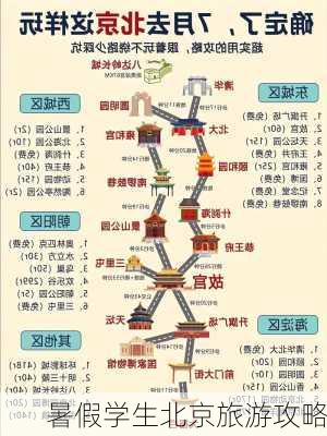 暑假学生北京旅游攻略