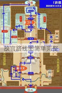 故宫路线图简单完整