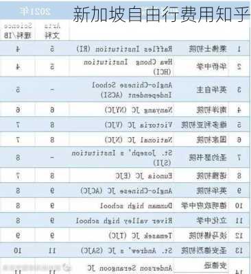 新加坡自由行费用知乎