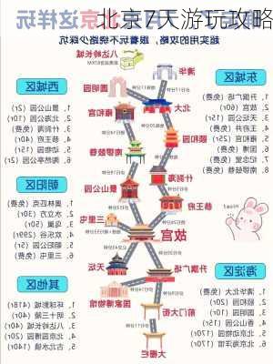 北京7天游玩攻略