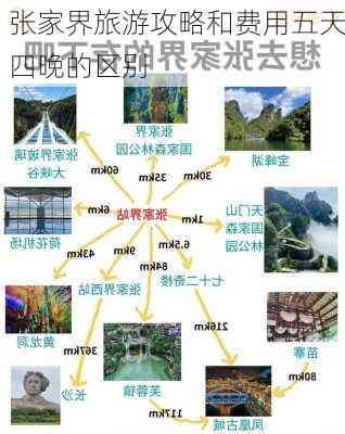 张家界旅游攻略和费用五天四晚的区别