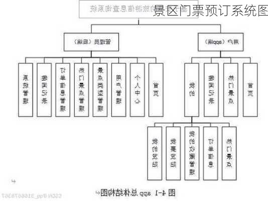 景区门票预订系统图