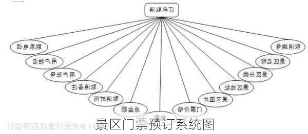 景区门票预订系统图