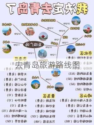 去青岛旅游路线图