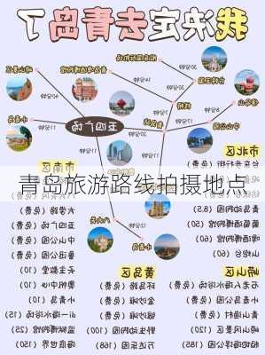 青岛旅游路线拍摄地点