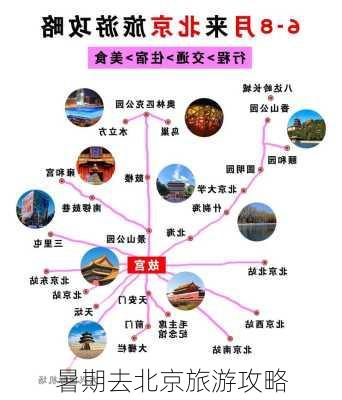 暑期去北京旅游攻略