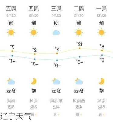 辽宁天气