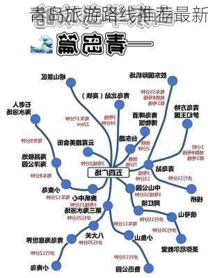 青岛旅游路线推荐最新