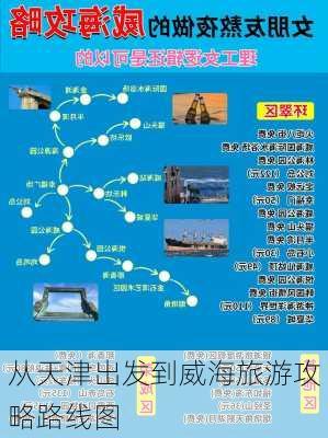 从天津出发到威海旅游攻略路线图