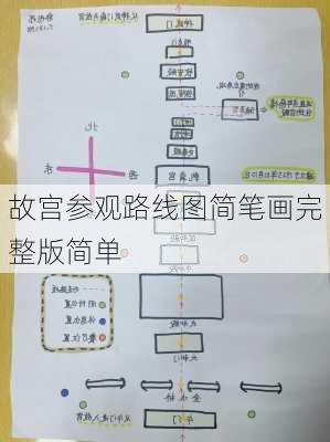 故宫参观路线图简笔画完整版简单