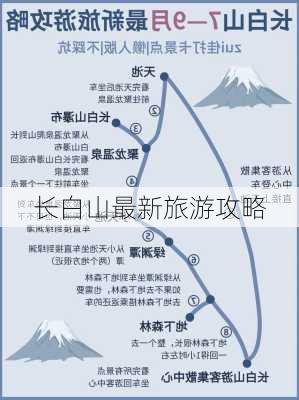 长白山最新旅游攻略