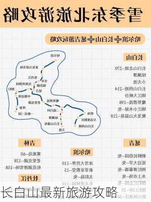 长白山最新旅游攻略