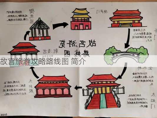 故宫旅游攻略路线图 简介