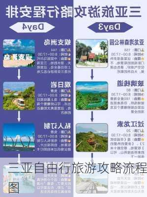 三亚自由行旅游攻略流程图