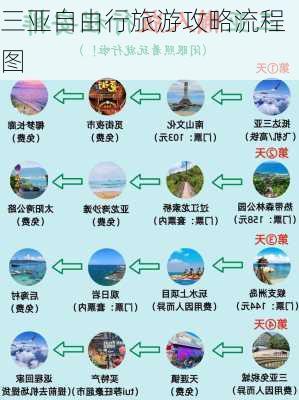 三亚自由行旅游攻略流程图