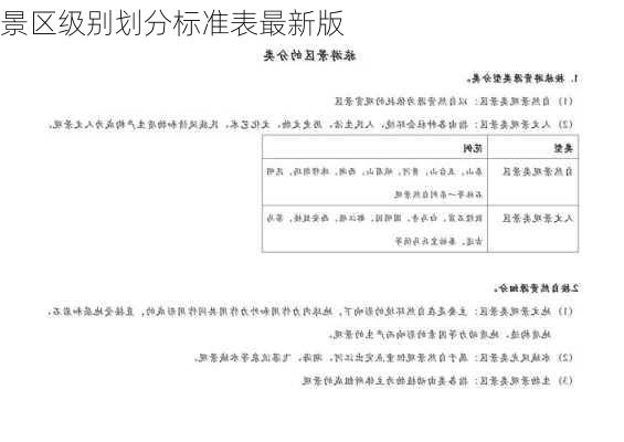 景区级别划分标准表最新版