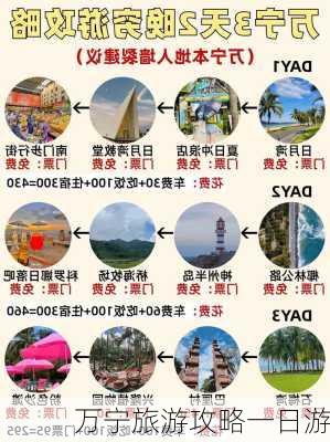 万宁旅游攻略一日游