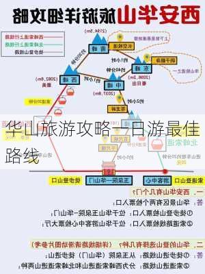 华山旅游攻略一日游最佳路线