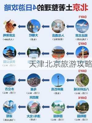 天津北京旅游攻略