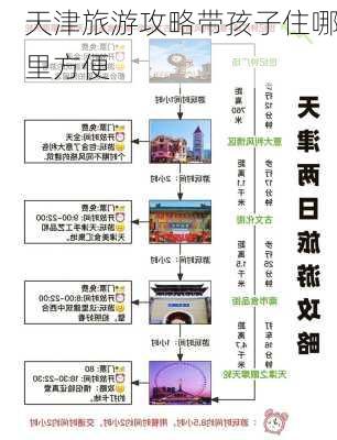 天津旅游攻略带孩子住哪里方便