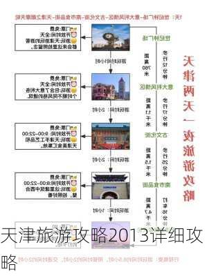 天津旅游攻略2013详细攻略