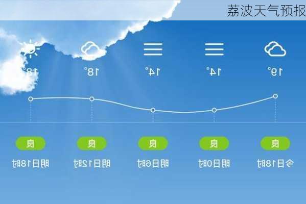 荔波天气预报