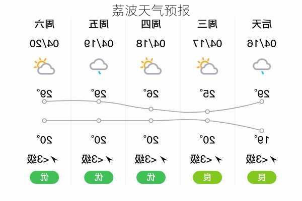 荔波天气预报