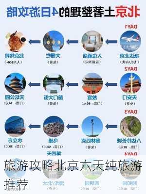 旅游攻略北京六天纯旅游推荐