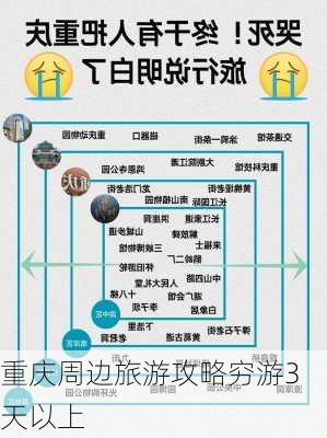 重庆周边旅游攻略穷游3天以上