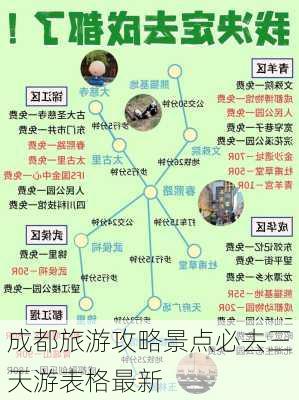 成都旅游攻略景点必去三天游表格最新