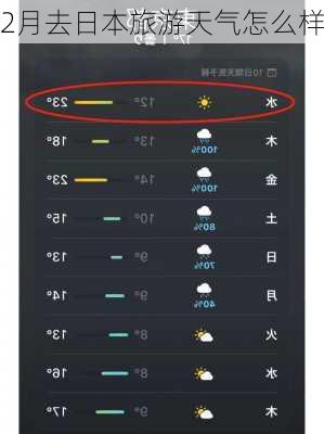 2月去日本旅游天气怎么样