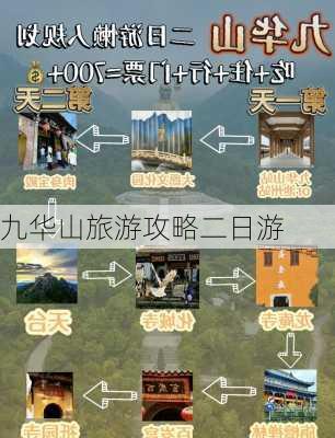 九华山旅游攻略二日游