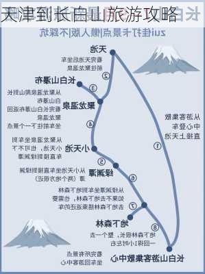 天津到长白山旅游攻略