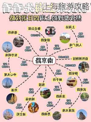 上海旅游攻略'