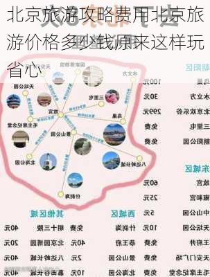 北京旅游攻略费用北京旅游价格多少钱原来这样玩省心