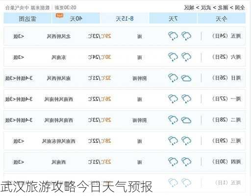 武汉旅游攻略今日天气预报