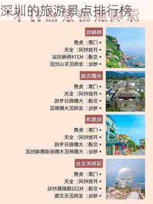 深圳的旅游景点排行榜