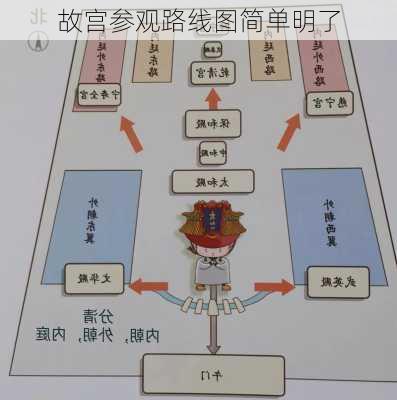 故宫参观路线图简单明了