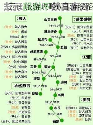 云南旅游攻略6日游线路