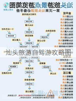 汕头旅游自驾游攻略图