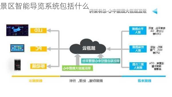 景区智能导览系统包括什么