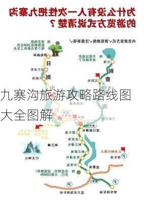 九寨沟旅游攻略路线图大全图解