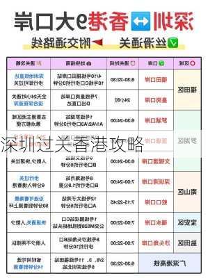 深圳过关香港攻略