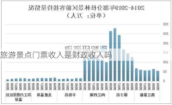 旅游景点门票收入是财政收入吗