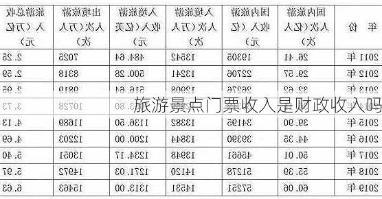 旅游景点门票收入是财政收入吗