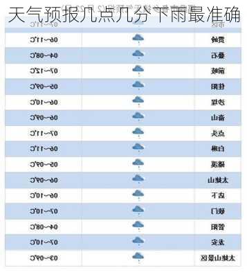 天气预报几点几分下雨最准确