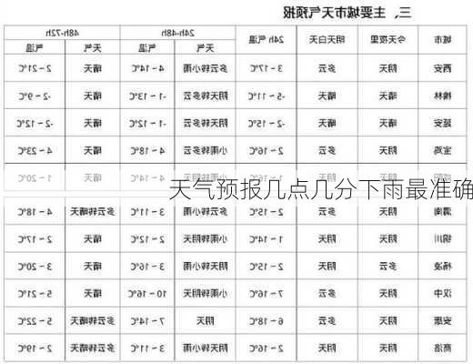 天气预报几点几分下雨最准确