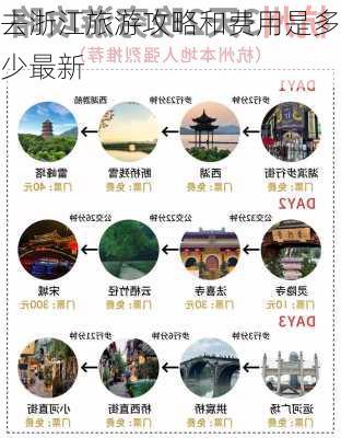 去浙江旅游攻略和费用是多少最新