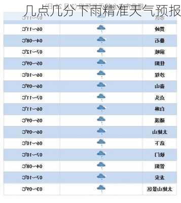 几点几分下雨精准天气预报