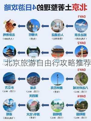 北京旅游自由行攻略推荐